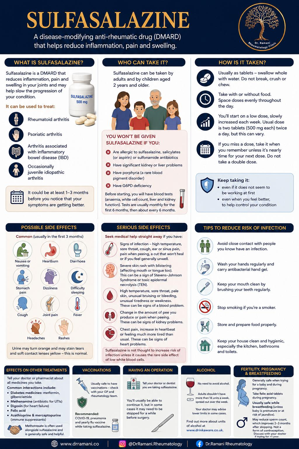 Sulfasalazine patient guide infographic: what sulfasalazine is and what it treats, who can take it, how it is taken, possible and serious side effects, tips to reduce infection risk, and effects on other treatments, vaccinations, surgery, alcohol, fertility, pregnancy and breastfeeding.