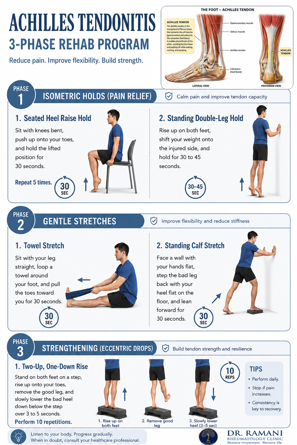 Achilles tendonitis 3-phase rehab programme: isometric holds for pain relief, gentle stretches, and eccentric heel drops for strengthening
