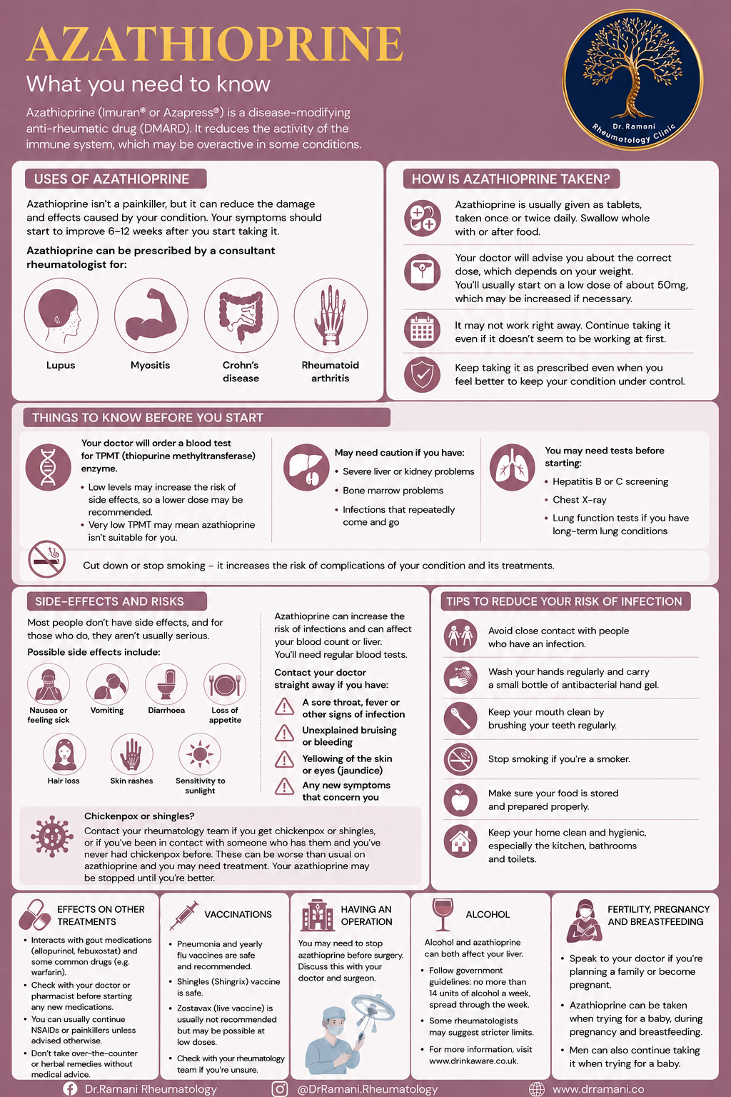 Azathioprine patient guide infographic: uses of azathioprine, how it is taken, things to know before starting including TPMT testing, side effects and risks, tips to reduce infection risk, effects on other treatments, vaccinations, surgery, alcohol, and fertility, pregnancy and breastfeeding.