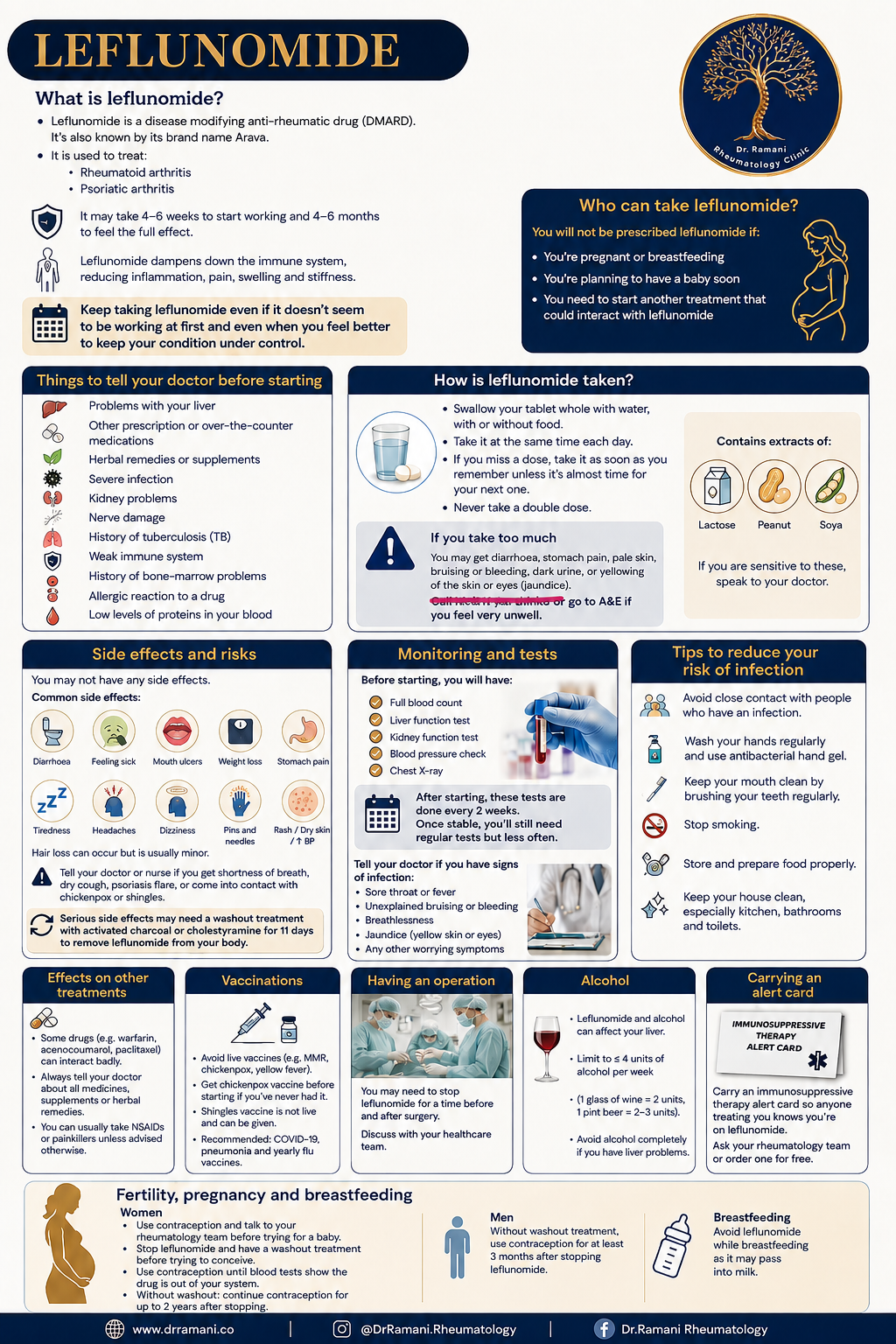 Leflunomide (Arava) patient guide infographic: what leflunomide is, who can take it, things to tell your doctor before starting, how it is taken, side effects and risks, monitoring and blood tests, tips to reduce infection risk, effects on other treatments, vaccinations, surgery, alcohol, alert card, and fertility, pregnancy and breastfeeding.