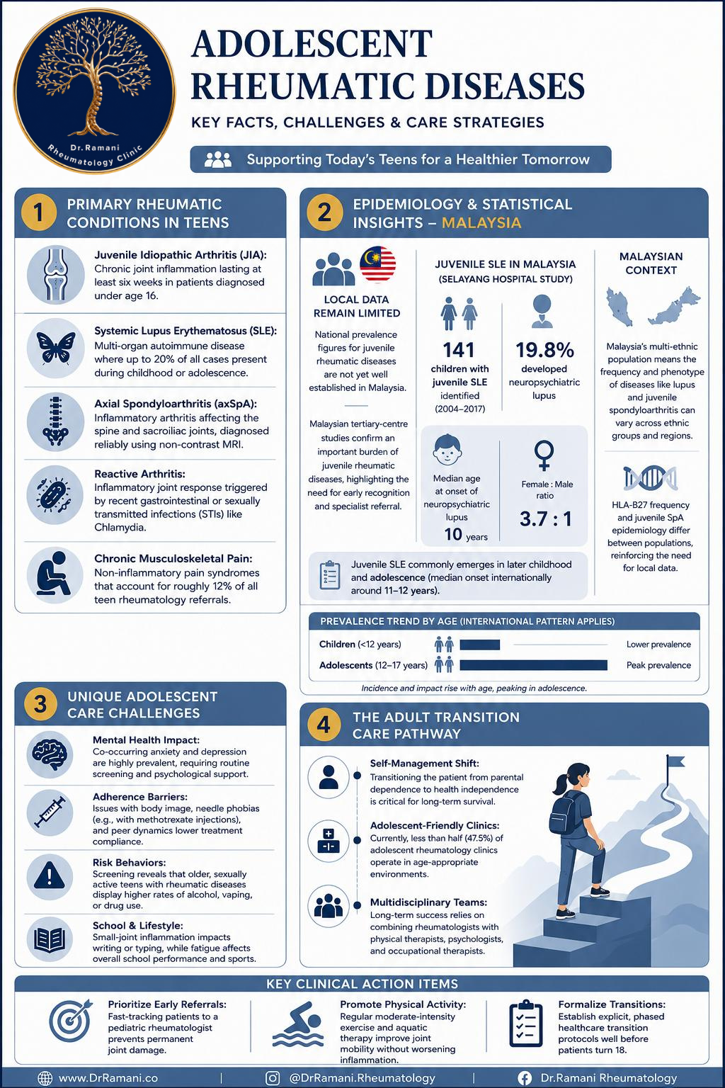 Infographic on adolescent rheumatic diseases: primary conditions in teens, Malaysian epidemiology, adolescent care challenges and the adult transition care pathway