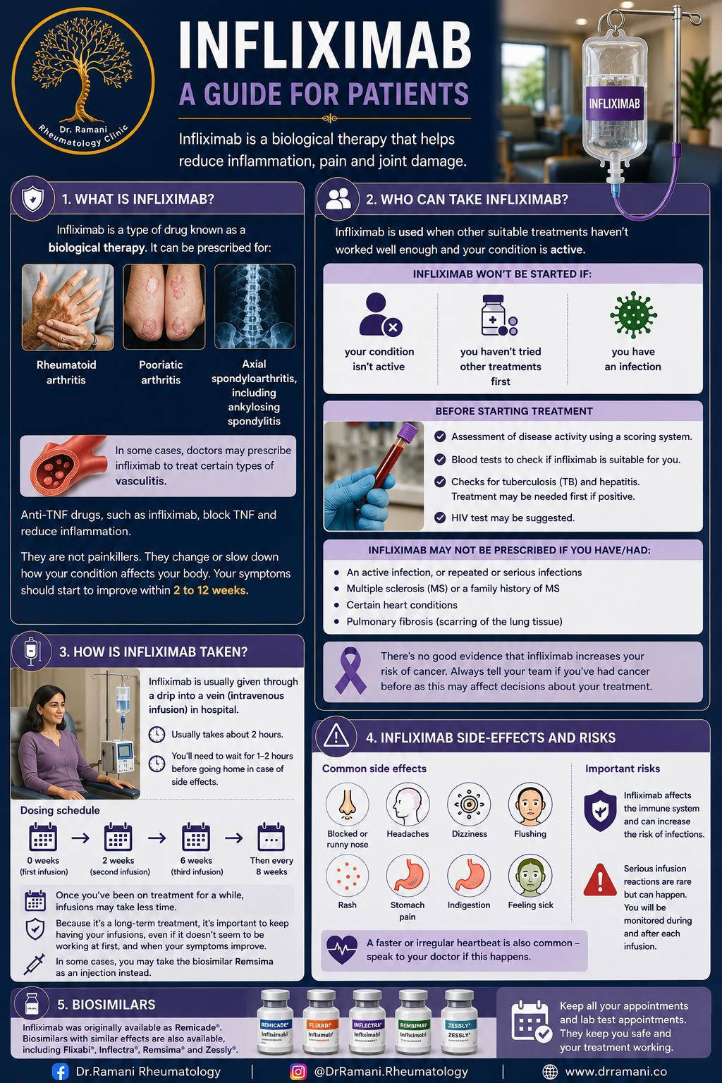 Infliximab patient guide infographic: what infliximab is, conditions it treats, who can take it, before starting treatment checks, how the infusion is given at 0, 2 and 6 weeks then every 8 weeks, side effects and risks, and available biosimilars.